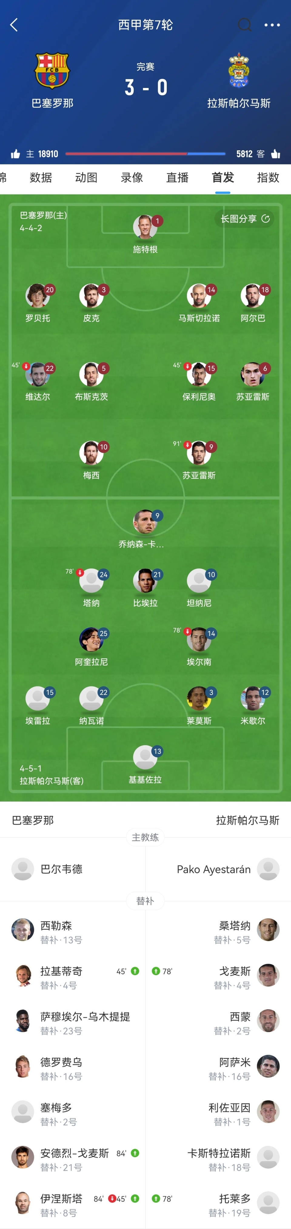 巴塞罗那力克那不勒斯，梅西领衔豪门队晋级