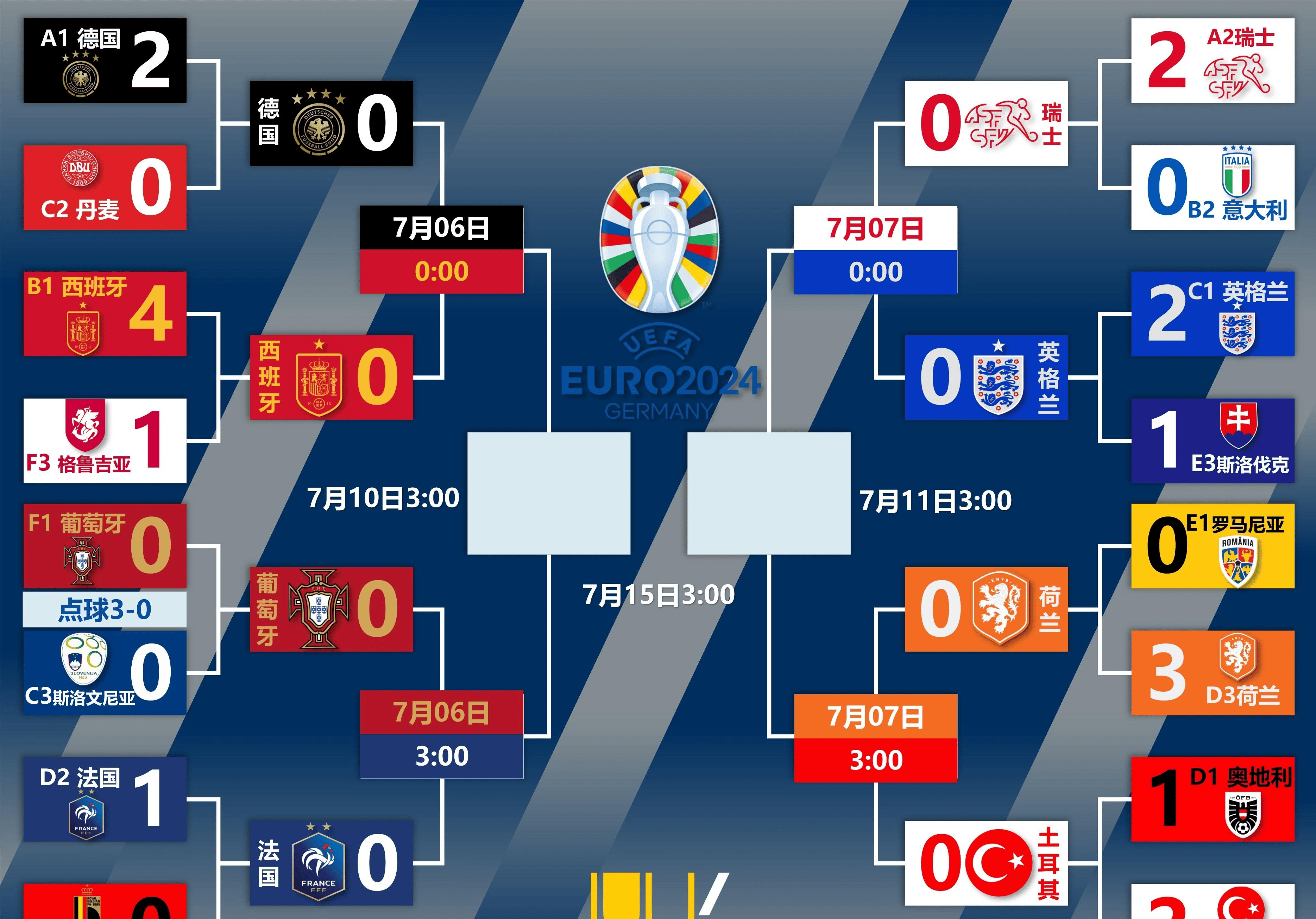开云平台-欧洲杯预选赛冠军赛程公布,球队备战热度不减备战半决赛的简单介绍