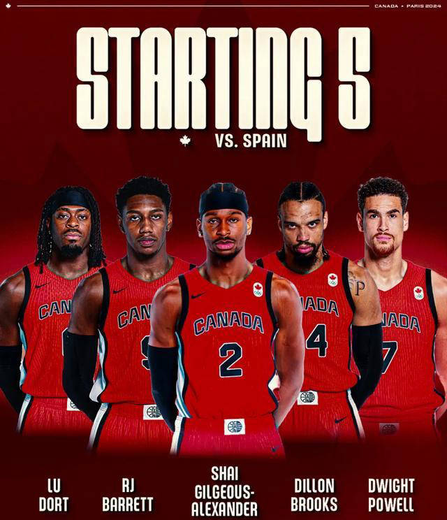 加拿大男篮意外击败强敌，晋级世界杯半决赛！