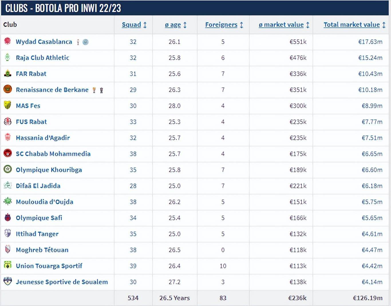 包含2025年俱乐部世界杯:维达德卡萨布兰卡全队备战内幕的词条 包含2025年俱乐部世界杯:维达德卡萨布兰卡全队备战内幕的词条
