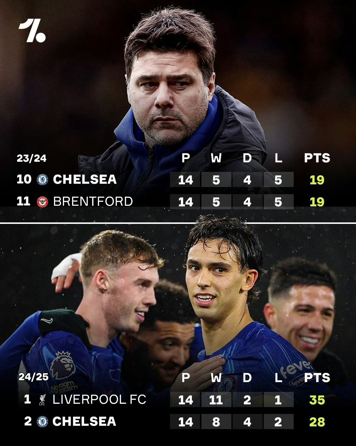 关于切尔西斩获关键胜利，稳固积分榜前列位置的信息