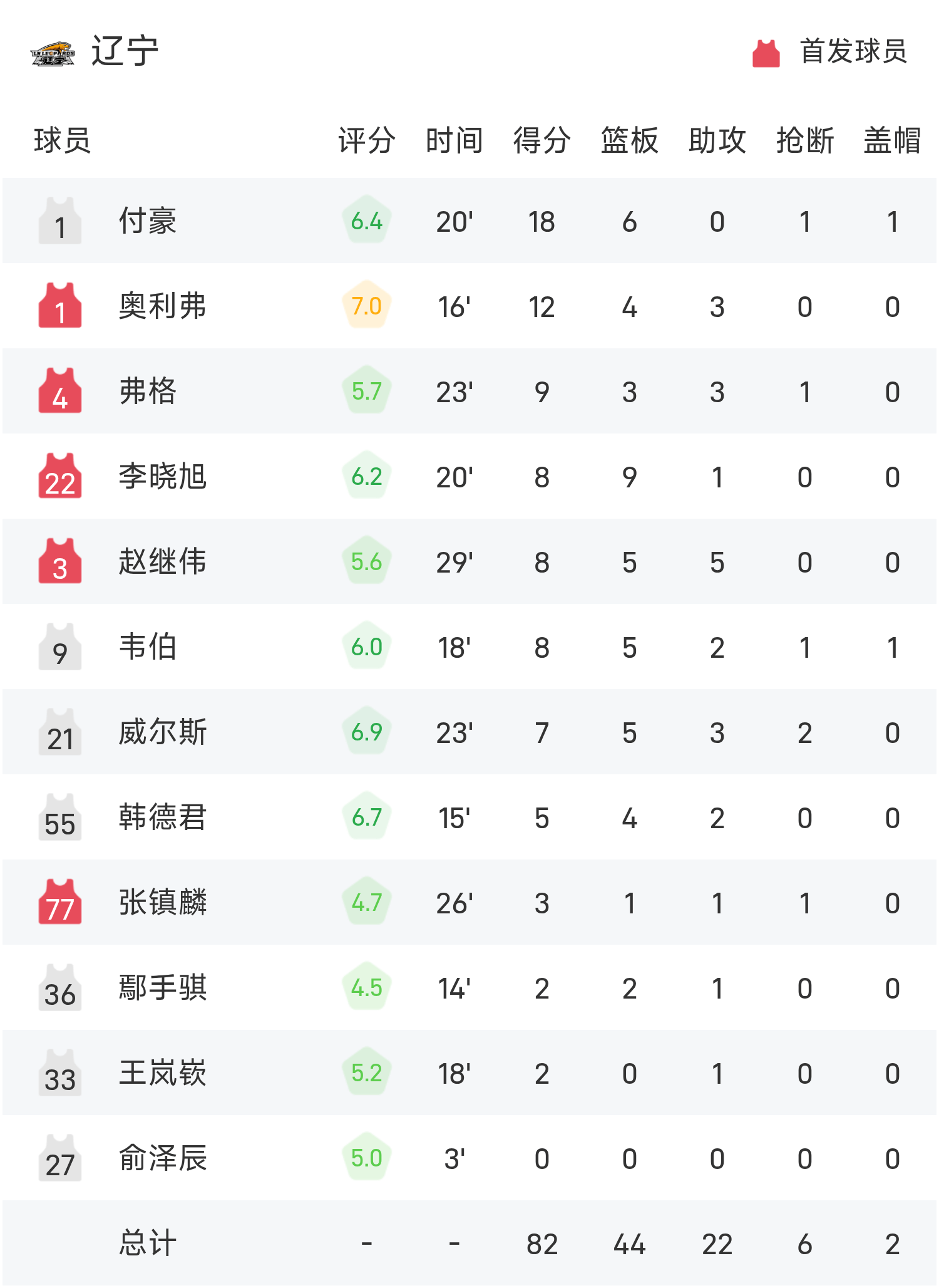 关于重磅体育对决拉开帷幕，球队战绩备受关注的信息