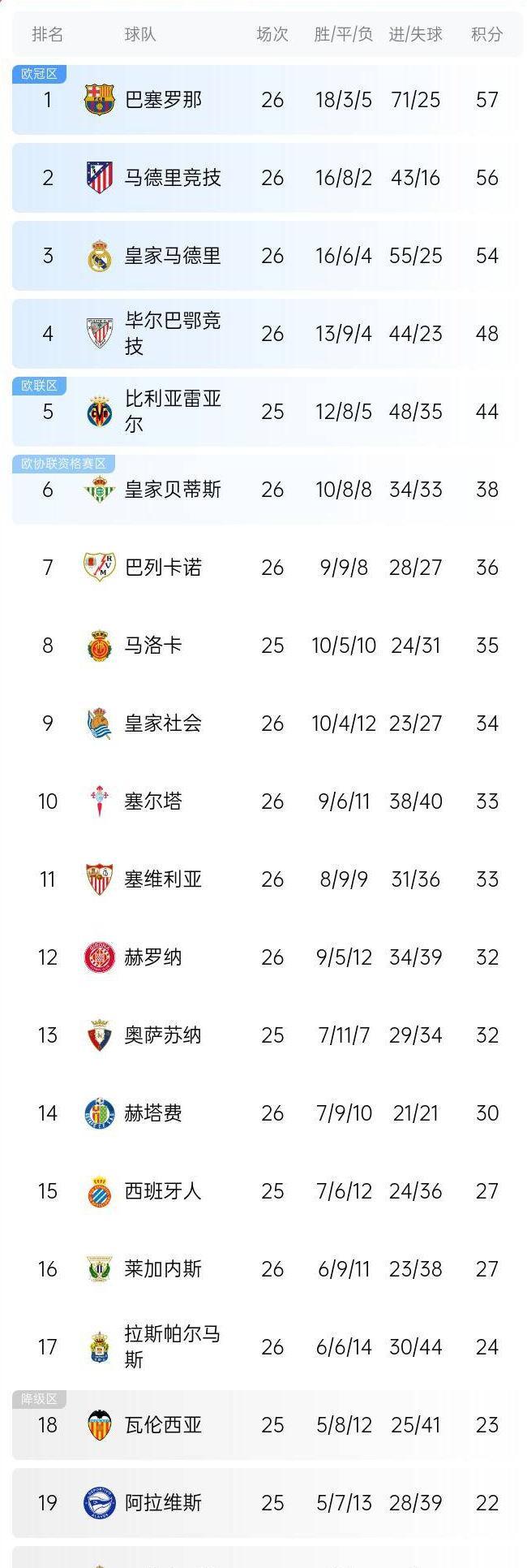 开云体育-马德里竞技取得三分提升排名的简单介绍