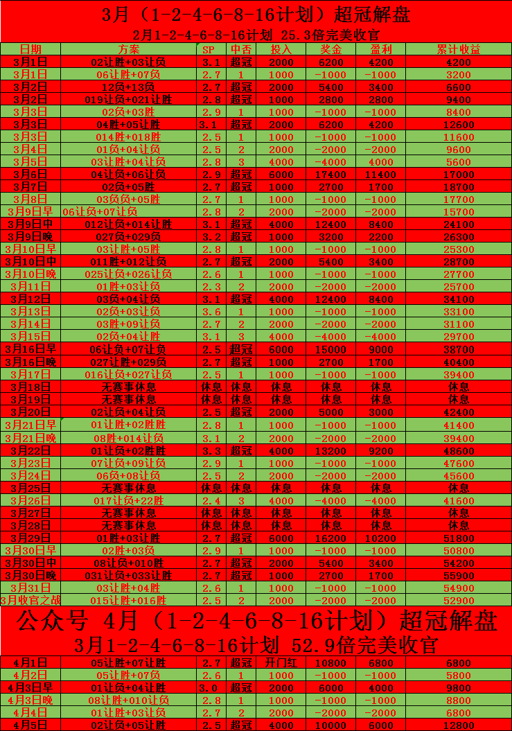 新特福德取得关键胜利，稳固排名的简单介绍