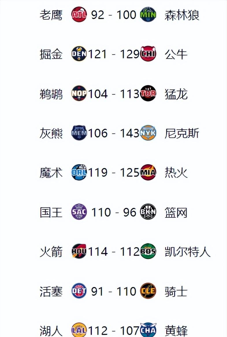 本轮焦点:掘金爆冷,积分榜更新 本轮焦点:掘金爆冷,积分榜更新