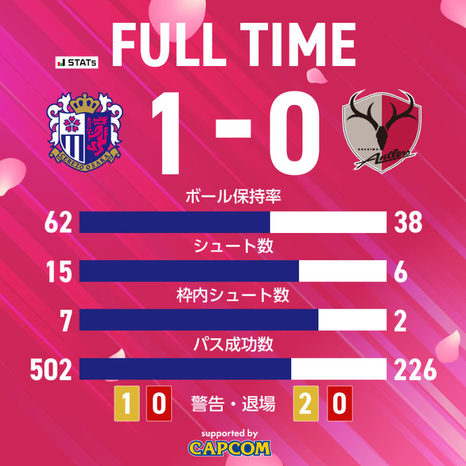 开云平台-大阪樱花受挫，备战下一场较量的简单介绍