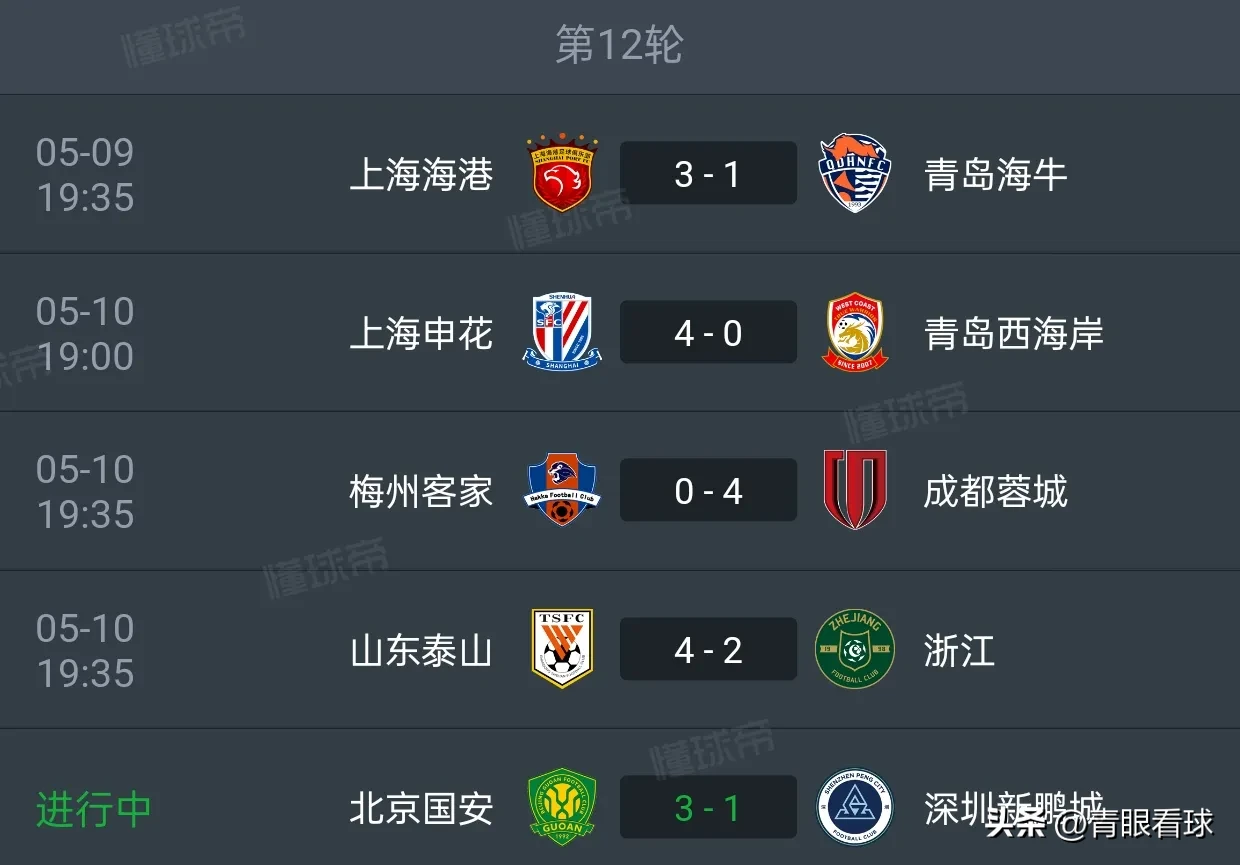 关于上港主场大捷,继续领跑中超积分榜的信息 关于上港主场大捷,继续领跑中超积分榜的信息